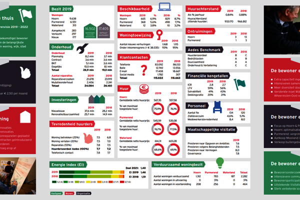 Infographic van het Jaarverslag van 2019