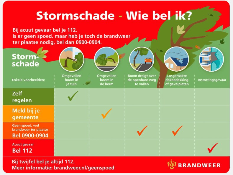 Stormschade - Wie bel ik
