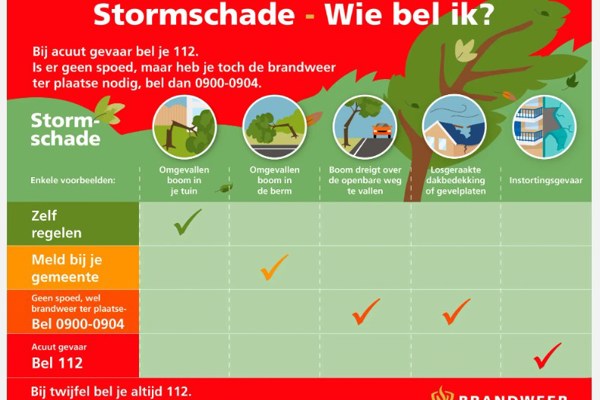 Infographic Stormschade - Wie bel ik