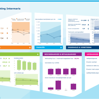 Aedes benchmark scores 2025 van Intermaris